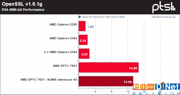 霄龙PK皓龙！AMD CPU 10年历史对比：一步登天