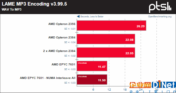 霄龙PK皓龙！AMD CPU 10年历史对比：一步登天