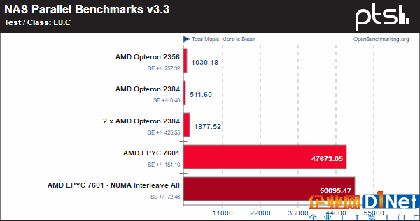 霄龙PK皓龙！AMD CPU 10年历史对比：一步登天