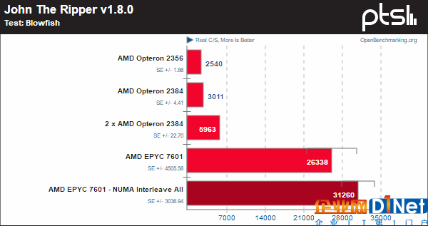 霄龙PK皓龙！AMD CPU 10年历史对比：一步登天