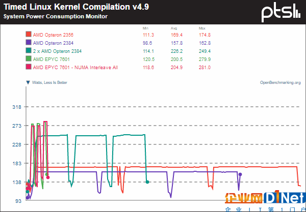 霄龙PK皓龙！AMD CPU 10年历史对比：一步登天