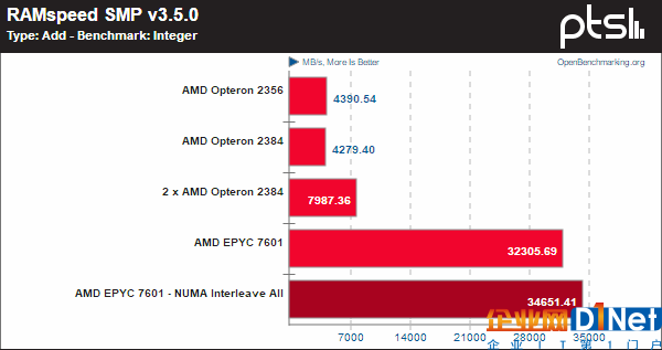 霄龙PK皓龙！AMD CPU 10年历史对比：一步登天