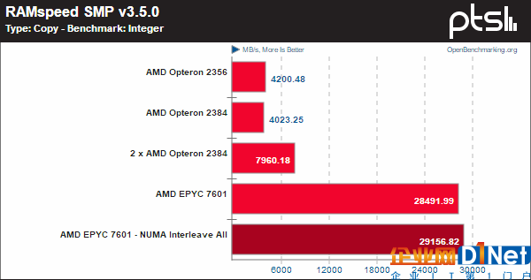 霄龙PK皓龙！AMD CPU 10年历史对比：一步登天