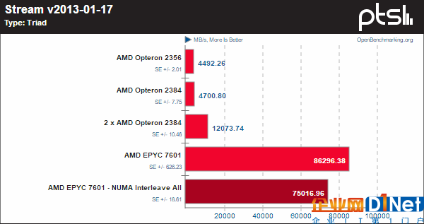 霄龙PK皓龙！AMD CPU 10年历史对比：一步登天