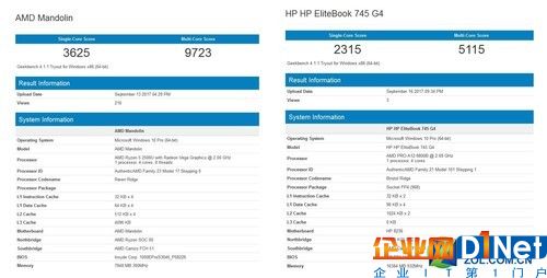 之前我们曝光的是与桌面版的上代APU A12-9800对比，而从后缀来看，该U显然应该对标移动版A12-9800B，于是外媒wccf制作了一个对比表格，我们可以看到，前者比后者多线程性能分数提升了90%，单线程提升了56%！