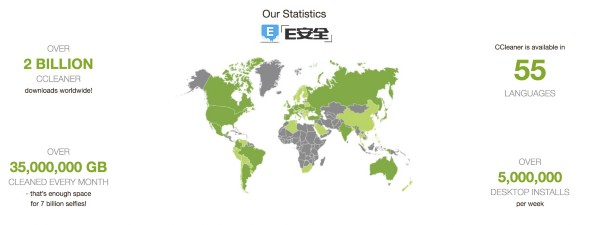 警告：CCleaner被用于散播恶意软件，超过230万用户受到感染-E安全