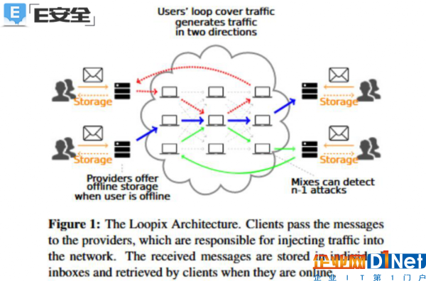 Loopix匿名系统——有望成为更为安全的Tor替代方案-E安全