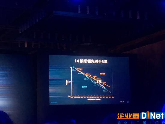 英特尔Stacy Smith：摩尔定律不会失效 我们领先友商3年