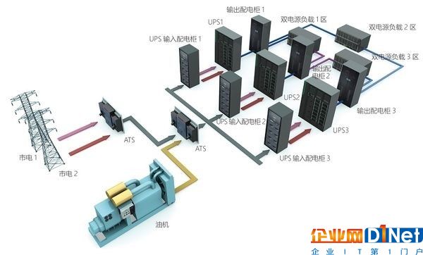 运维不得不知道的事 数据中心断电如何做？