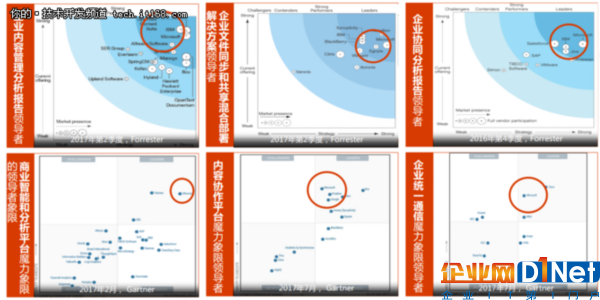 3年,130万用户,Office 365在中国市场的探索