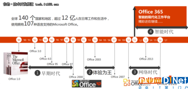 别误读了,Office365不是写文档那么简单