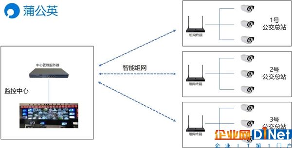 蒲公英把x86架构带入路由器：企业异地组网神器