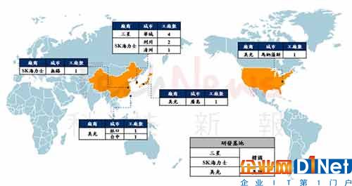 ▲DRAM三大厂生产基地与研发基地分布。（Source：科技新报整理） 