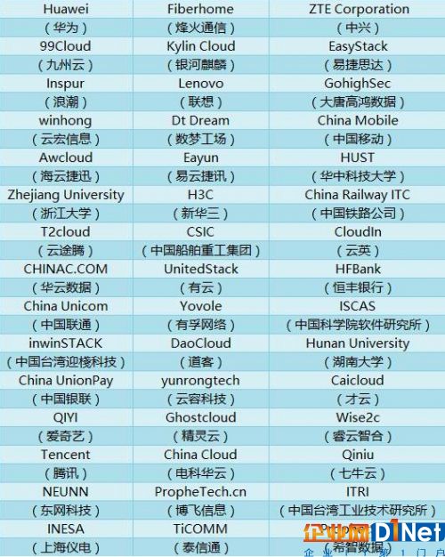 上榜中国企业