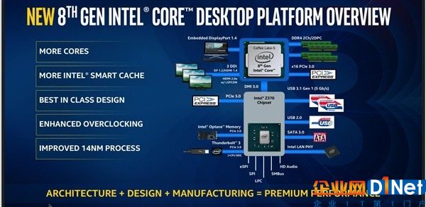 Intel确认！8代酷睿处理器和Z370主板兼容