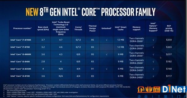 Intel确认！8代酷睿处理器和Z370主板兼容
