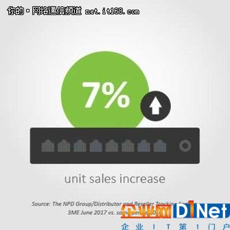 2017年第二季度10大最畅销网络交换机