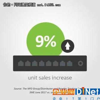 2017年第二季度10大最畅销网络交换机