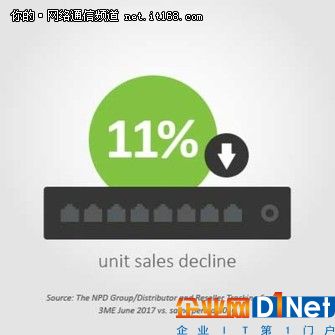 2017年第二季度10大最畅销网络交换机