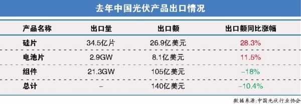 201调查