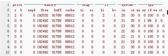Linux实验室：最常用的Linux系统监控命令 