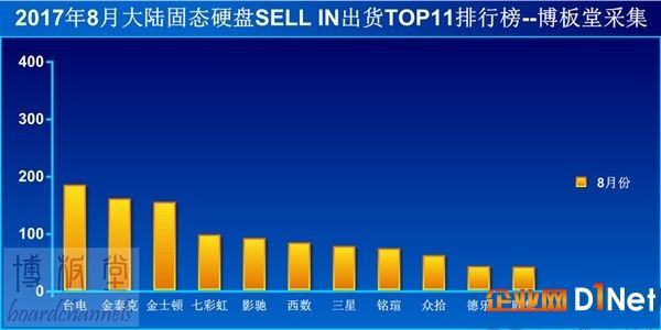 内存价格狂涨 SSD却一路暴降！但先别买