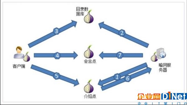 暗网有多可怕？其实你也曾游离在它边缘 