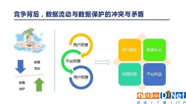 数据竞争_思考_未来_新石油-2