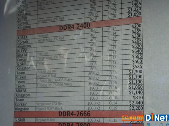 售价半年翻倍！DDR4内存又涨了：彻底刹不住车