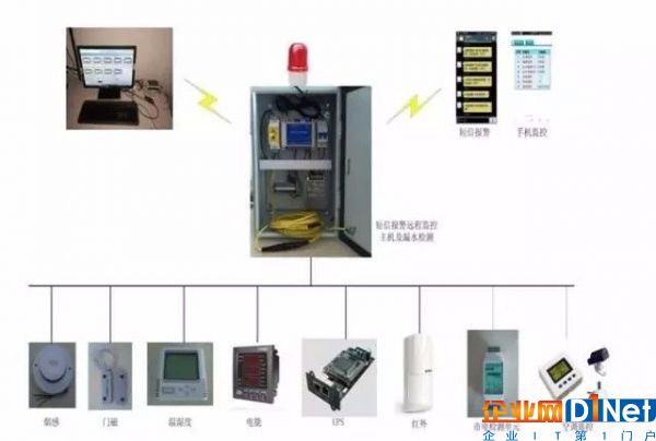 机房监控报警系统经常出现警告是什么原因导致的？1