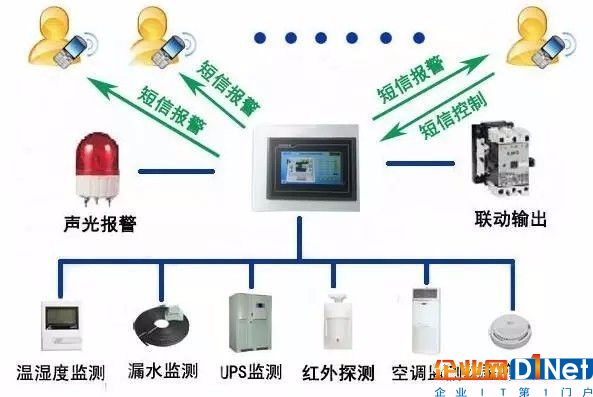 机房监控报警系统经常出现警告是什么原因导致的？3