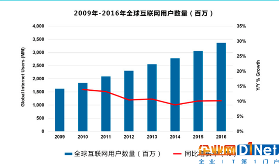全球网络攻击频发 看看保护服务器安全的五大对策