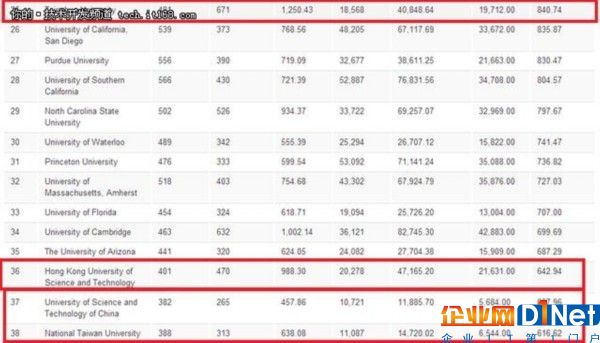 计算机科学研究排名:华为入企业榜前50!