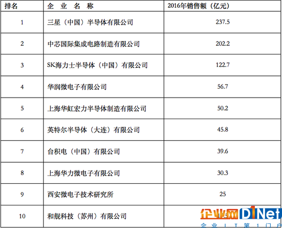 中国半导体教父：追逐台积电不如做共有共享式IDM