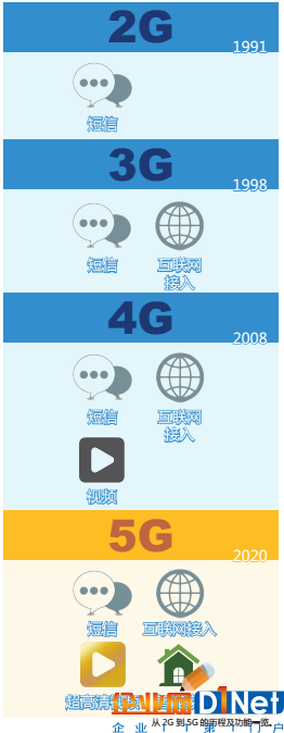 5G市场启动 谁先受益？