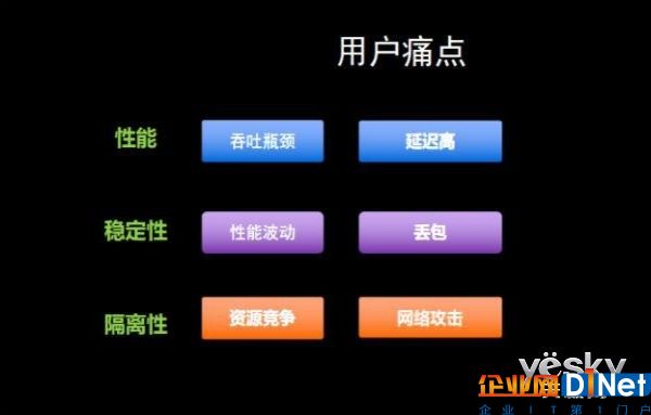 云计算时代 传统虚拟化网络面临着哪些挑战？