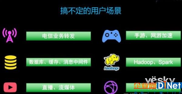 云计算时代 传统虚拟化网络面临着哪些挑战？