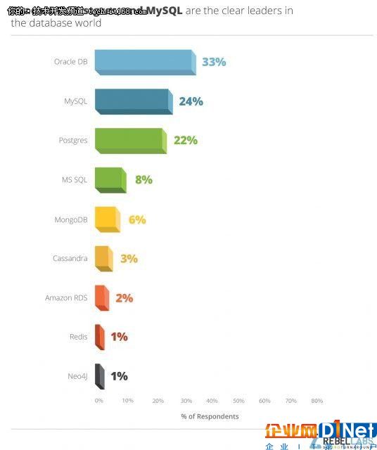报告:程序员最满意的IDE和堆栈是什么?