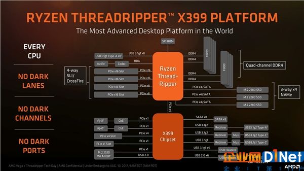 狂飙28GB/s！AMD ThreadRipper平台免费升级支持NVMe RAID