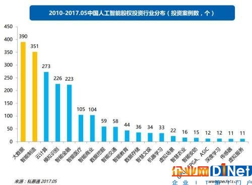 真相碉堡了！大数据投资这么火，竟然是因为中国人多……