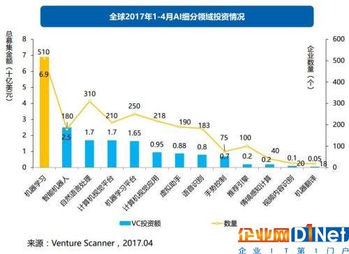 真相碉堡了！大数据投资这么火，竟然是因为中国人多……