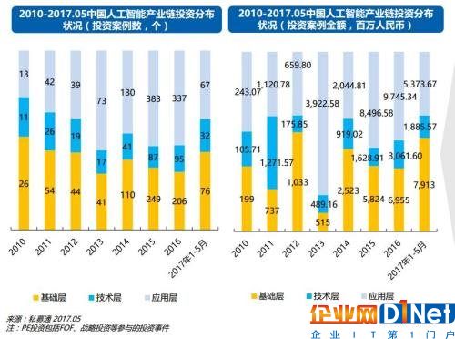 真相碉堡了！大数据投资这么火，竟然是因为中国人多……
