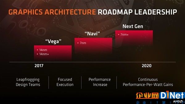 明年8月发！AMD 7nm显卡仙后座来了：多芯片设计