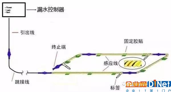 机房漏水的处理2