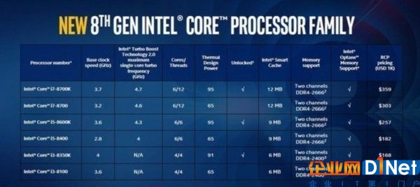 Intel重回龙头? 该从AMD Ryzen牙膏挤多聊起 