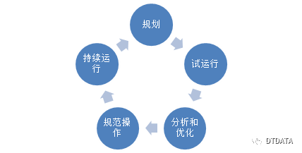 某云计算数据中心节能减排实践分享3