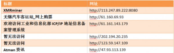 电脑运行突然变慢？小心，也许你正在帮黑客“挖矿”！