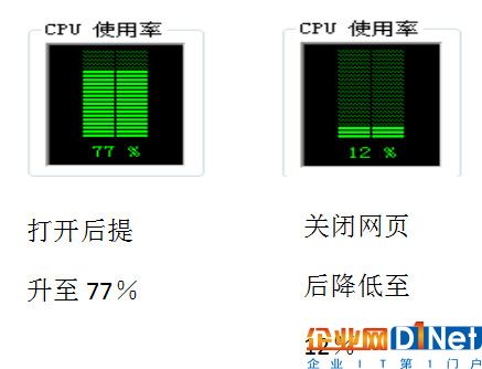 电脑运行突然变慢？小心，也许你正在帮黑客“挖矿”！
