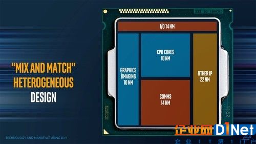 此前技术会议上，Intel公开表示MCM模块化的设计，其中CPU核心和GPU为10nm，I/O和通讯模块用14nm，其他IP用22nm。不过，不知道Intel会不会为内置的Vega搭载HBM2显存。