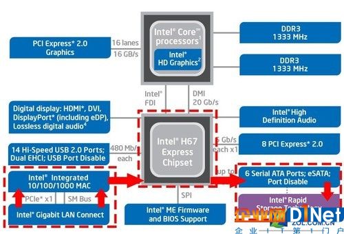 但在主机上传输，需要依次调用“SSD-SATA总线-南桥-内存-CPU-前端总线-PCIe总线-网卡”才能实现传输数据泄密。虽然主机指令调用相当复杂，但也是环环相扣，缺一不可。所以想绕过主机硬件泄漏数据，也是一条走不通的死胡同。